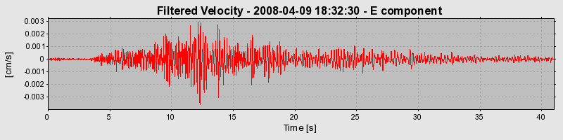 Plot-20160725-8962-1etouu5-0