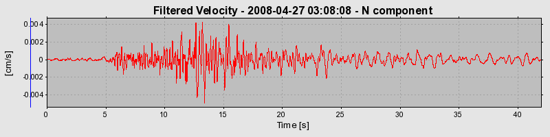 Plot-20160901-1368-1hravoz-0