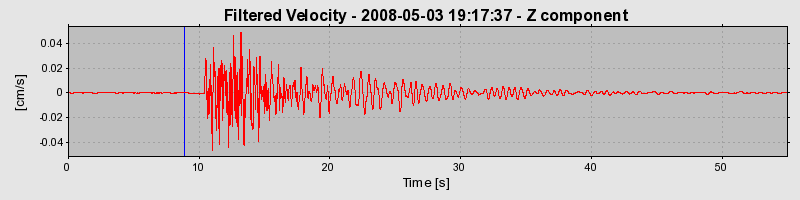 Plot-20160901-1368-xxj8oh-0