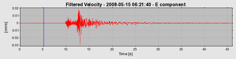 Plot-20160901-1368-1i52c1y-0