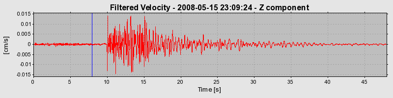 Plot-20160901-1368-1v7lgm1-0