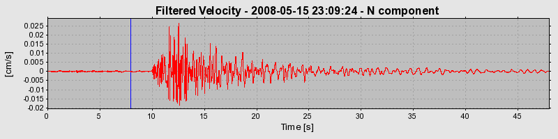 Plot-20160901-1368-z255bl-0