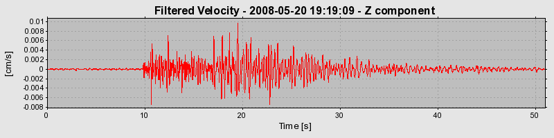 Plot-20160901-1368-152sxkm-0