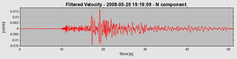 Plot-20160901-1368-1usz5t9-0