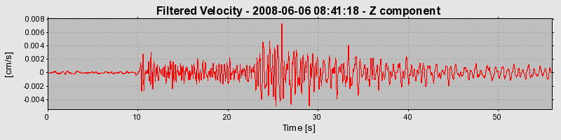 Plot-20160924-18822-1u3bgwh-0