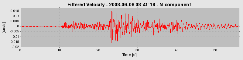 Plot-20160924-18822-pi2vle-0