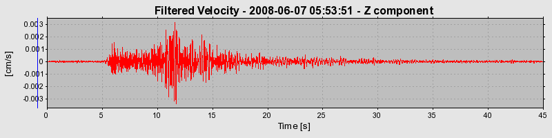 Plot-20160924-18822-1ox31r8-0