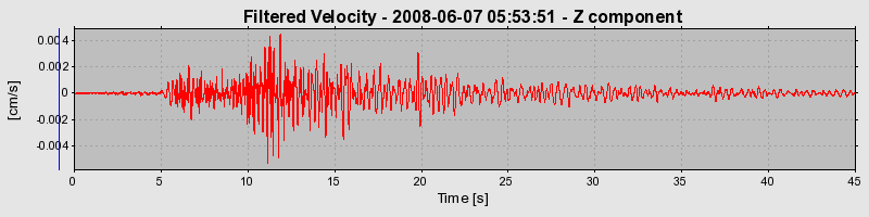 Plot-20160924-18822-1qcm3o0-0