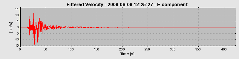 Plot-20160924-18822-jjqo20-0