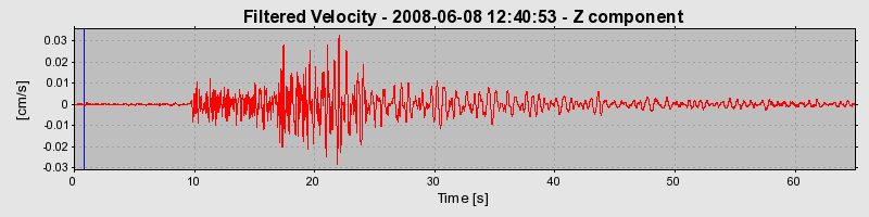 Plot-20160924-18822-mgcwh9-0