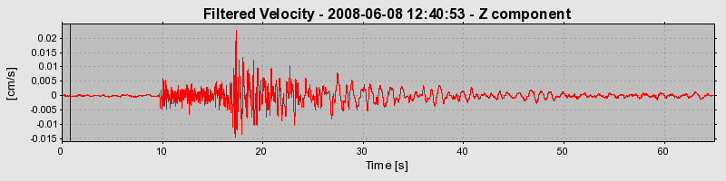 Plot-20160924-18822-imj7ge-0