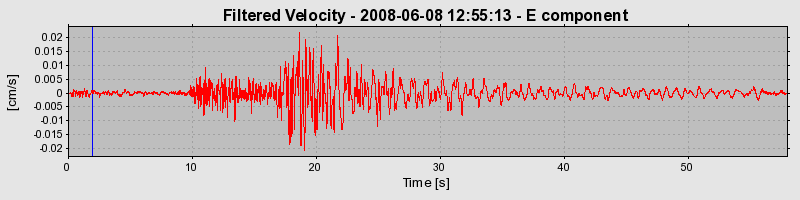 Plot-20160924-18822-1r8f1ss-0