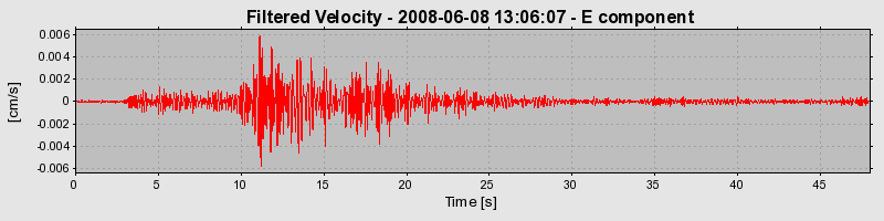 Plot-20160924-18822-xkg27u-0