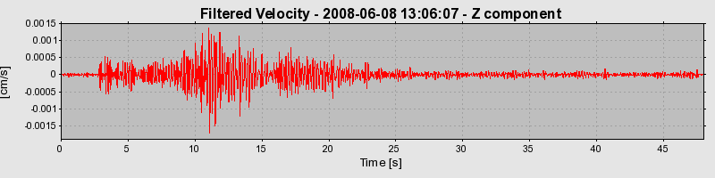 Plot-20160924-18822-1y6w9ma-0