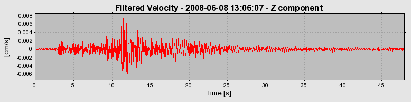 Plot-20160924-18822-1wkb63u-0