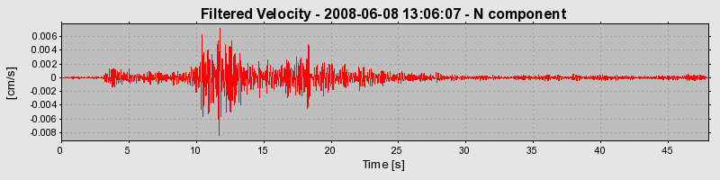 Plot-20160924-18822-1uqvj0g-0