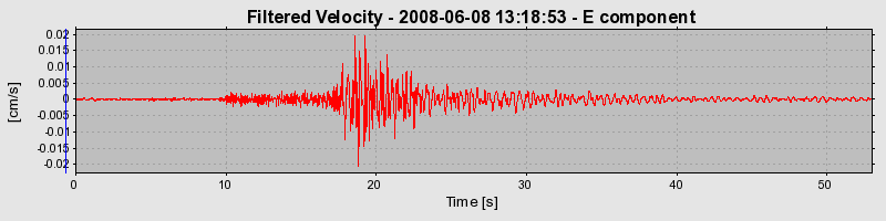 Plot-20160924-18822-b8s77s-0