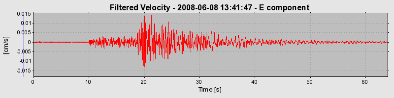 Plot-20160924-18822-7xvc4s-0