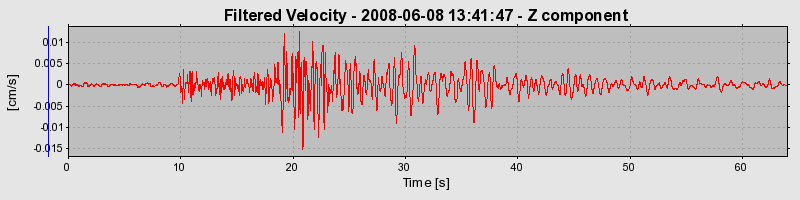 Plot-20160924-18822-13us5xy-0