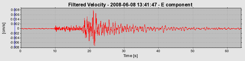 Plot-20160924-18822-xlwg0k-0