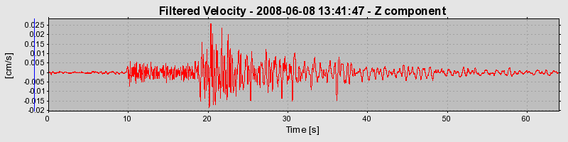 Plot-20160924-18822-vy7cvk-0