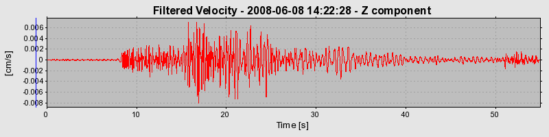 Plot-20160924-18822-3dvhz4-0