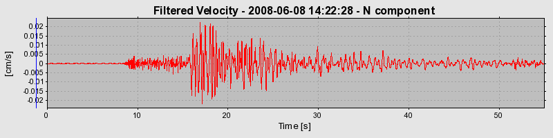 Plot-20160924-18822-1abyx84-0