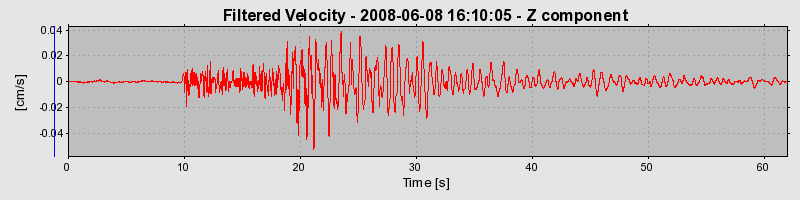 Plot-20160924-18822-qxjz7b-0