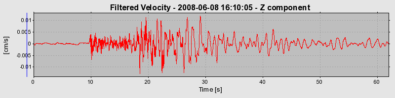 Plot-20160924-18822-pqdj1m-0