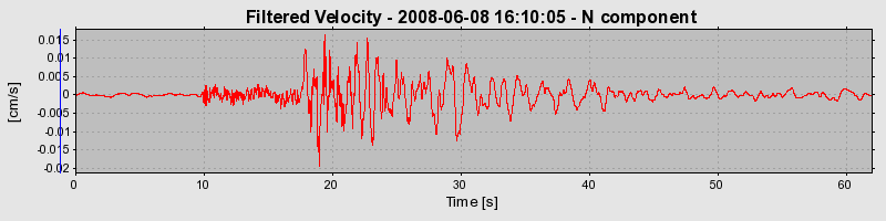 Plot-20160924-18822-1qr6a82-0