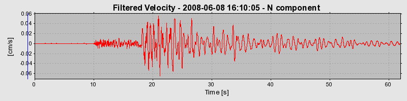 Plot-20160924-18822-18k8m6-0