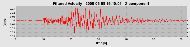 Plot-20160924-18822-1odl3xf-0