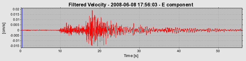 Plot-20160924-18822-1dvu4cj-0