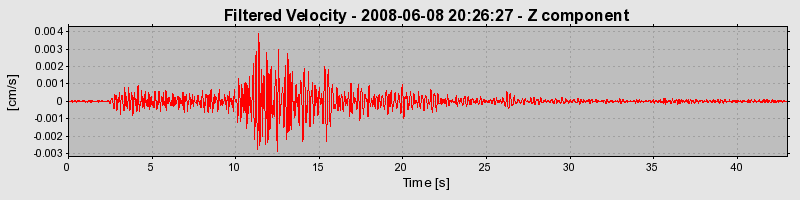 Plot-20160924-18822-tu0f3n-0