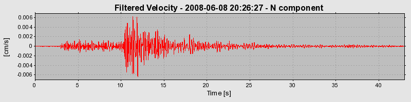 Plot-20160924-18822-1m1xo0a-0