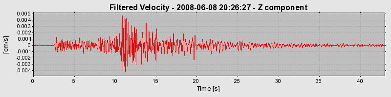 Plot-20160924-18822-1wrh7j8-0