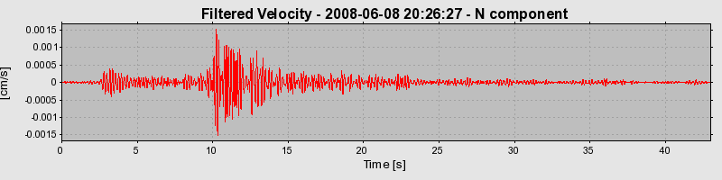 Plot-20160924-18822-srr1uy-0