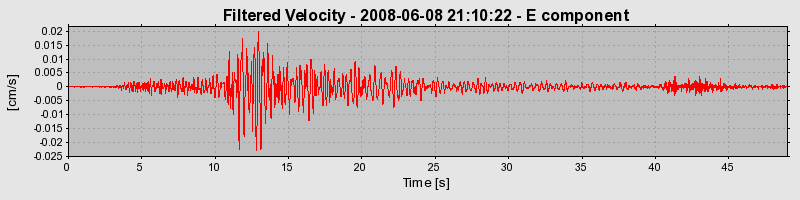 Plot-20160924-18822-it2cu3-0