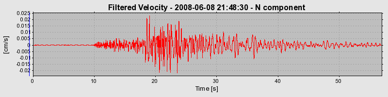 Plot-20160924-18822-dj67xi-0