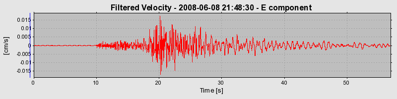 Plot-20160924-18822-15a5vhi-0