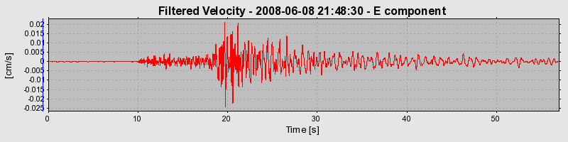 Plot-20160924-18822-r5yfp1-0