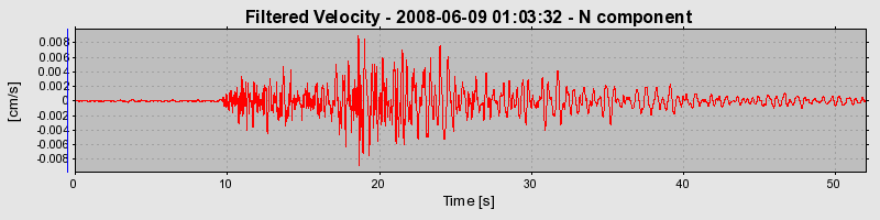 Plot-20160924-18822-ujl21a-0