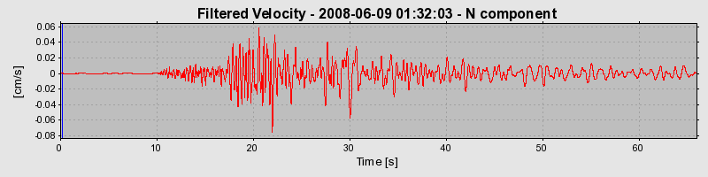 Plot-20160924-18822-1ywr1mx-0