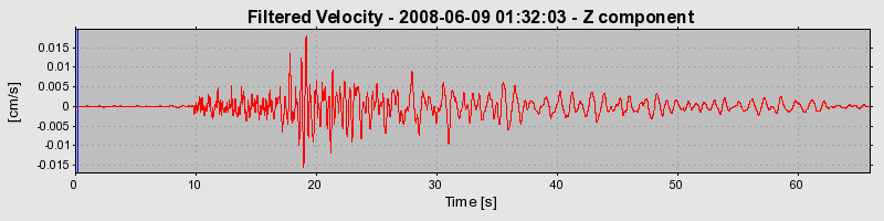 Plot-20160924-18822-gtxagn-0