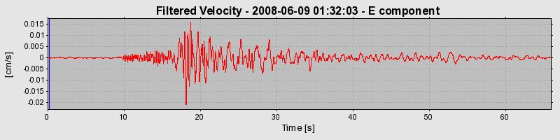 Plot-20160924-18822-1q6gw2z-0