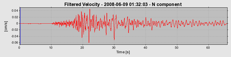 Plot-20160924-18822-mqtlcy-0