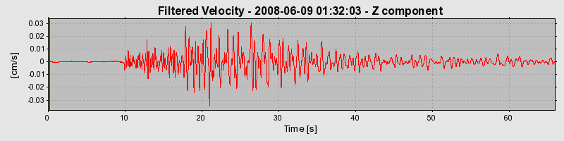 Plot-20160924-18822-1mfp6mp-0