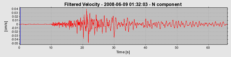 Plot-20160924-18822-sgdrbr-0