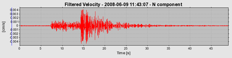 Plot-20160924-18822-1676p7d-0