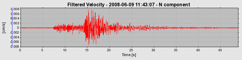 Plot-20160924-18822-j2opli-0